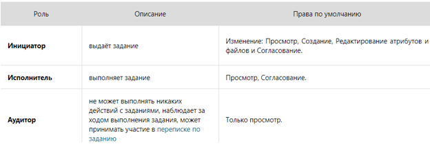 Постановка задач через сервис задачи часть 2