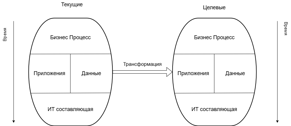 Цифровая Интеграция