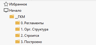 Основные папки дерева проектов ГКМ