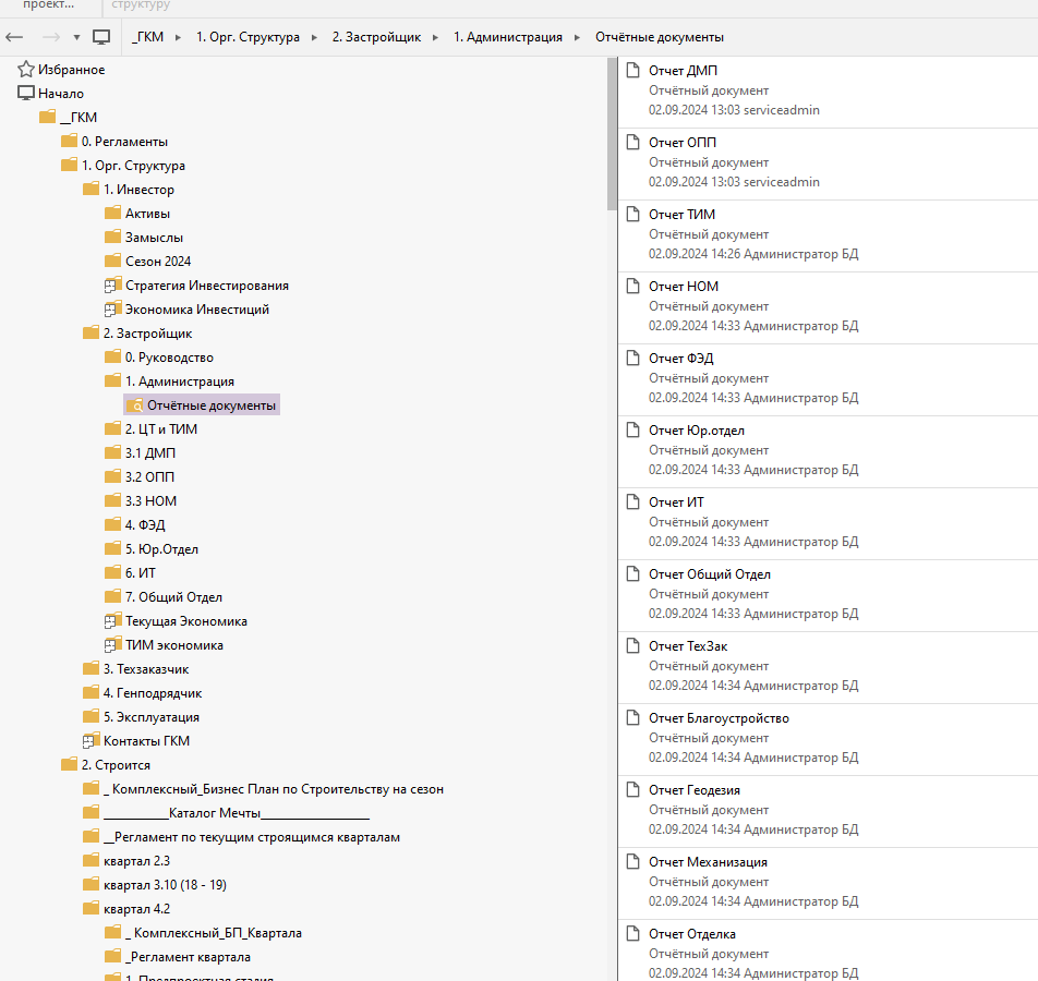 Отчеты для Администрации