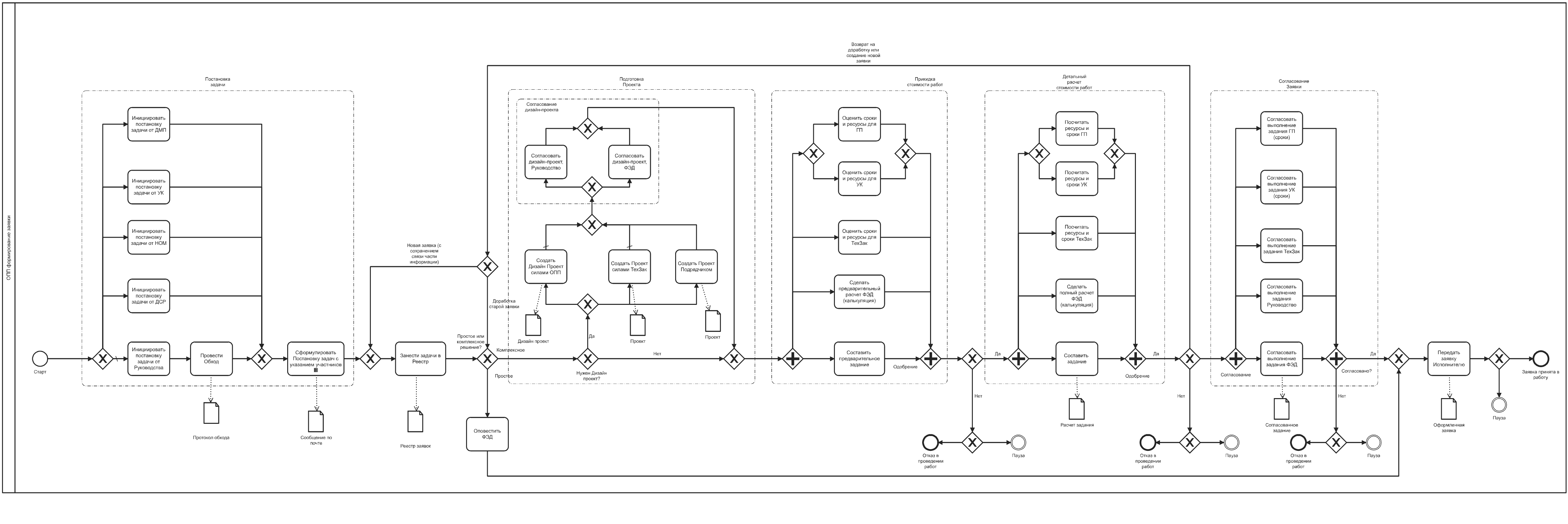 BPMN