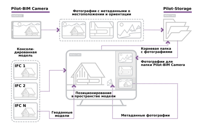 Фотосьемка