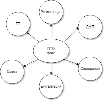 Фото для Подразделений
