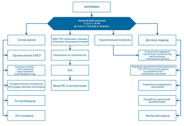 Техзаказчик